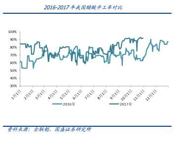 化工板块全面爆发 这个产品价格单日大涨4%且已处断货状态！