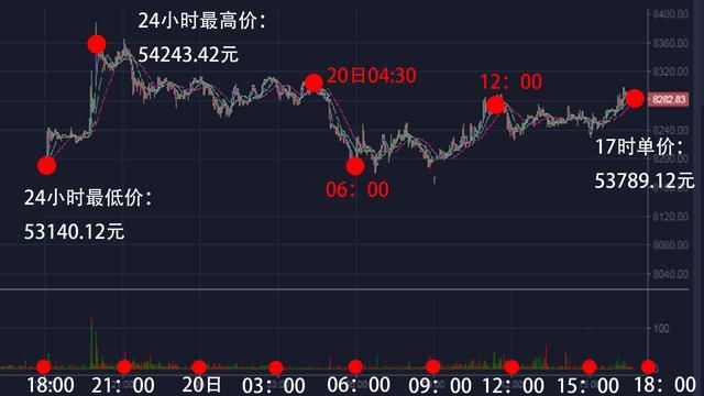 24小时数字货币之比特币、以太坊、瑞波币行情播报20180520