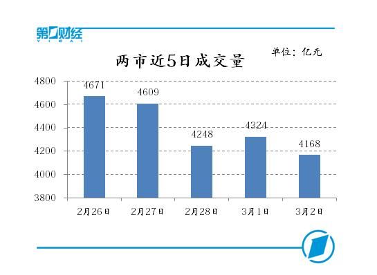 外盘利空搅动A股市场，沪指弱势震荡跌0.59%