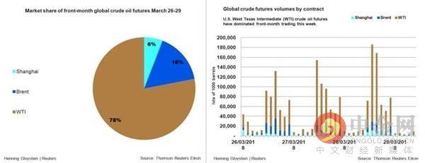 震动市场!中国正用人民币购买原油进口