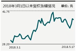 敲定具备业绩优势的个股 苏宁易购等10股被机构集中推荐