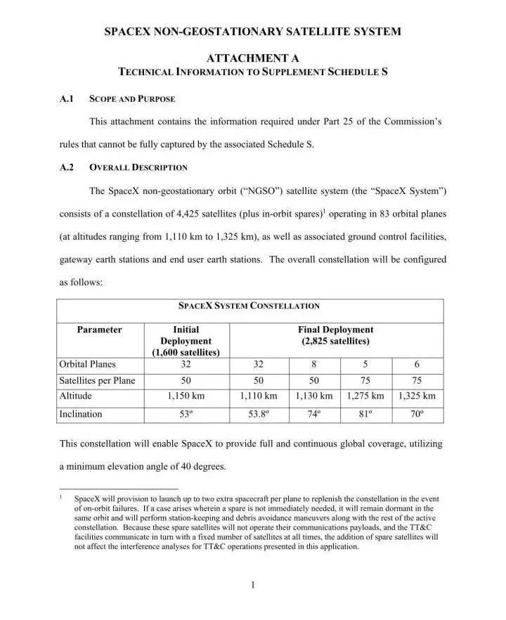 SpaceX又上头条!马斯克的卫星互联网项目即将发射，4425颗卫星202