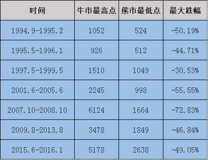 金融股全线走强 上证50大涨逾2%