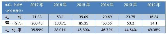 光大国际:这世上有比赚钱更重要的事!