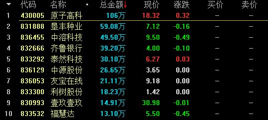 【2月23日新三板收评】做市指数4连阳 报收934.71点