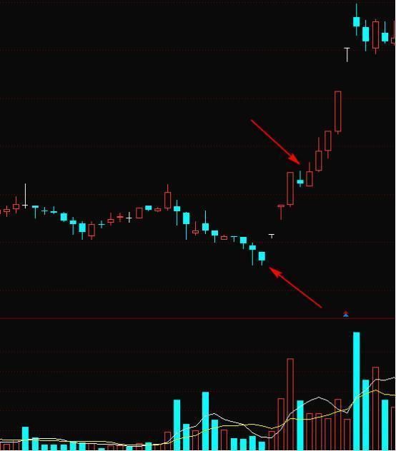 个股拉涨前，“主升浪”一定会有这样的特征，定是大牛股！