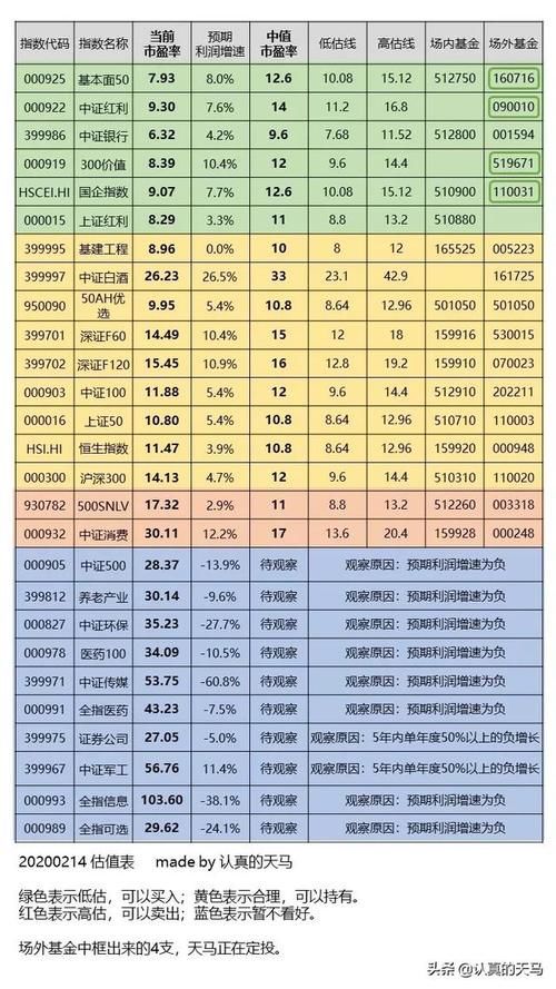 场内基金和场外基金的区别