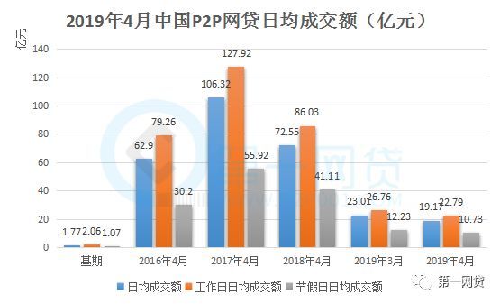 p2p与大数据分析,p2p与大数据分析的关系
