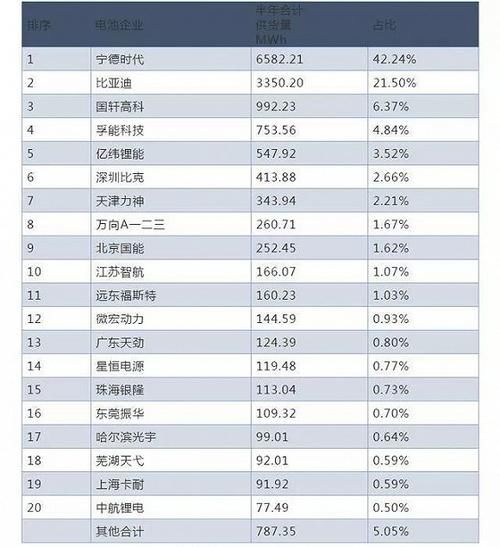 特斯拉改用电池