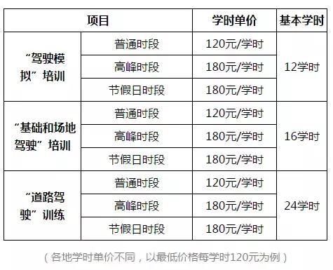 人人都考驾照，我国一半有驾照的人却没车，驾照的魅力到底在哪？