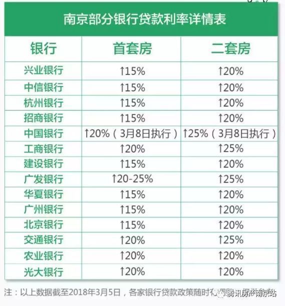 心塞!今天官方数据说南京房价跌回一年之前 然而……