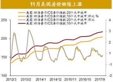 全球股市剧烈调整尚不足以影响经济基本面全球资产价格