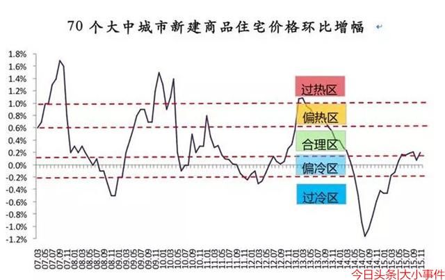 房价是涨？是跌？请注意了！