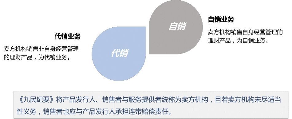 主客观相统一原则