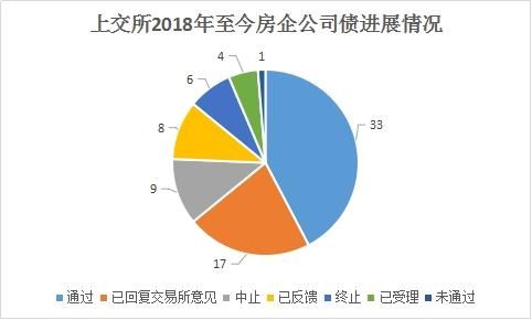 “宇宙第一大房企”碧桂园的“宇宙第一漫长”公司债