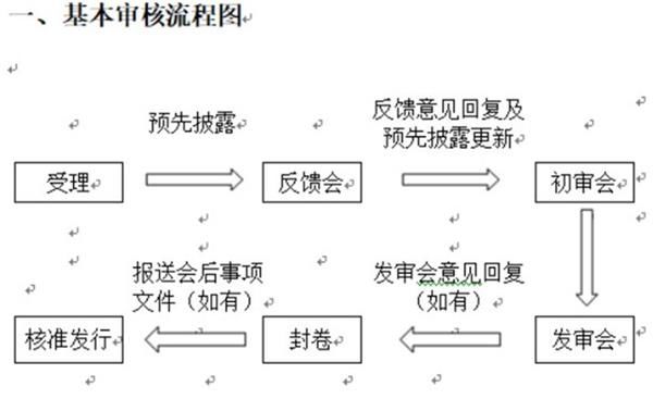 小米今晨披露CDR招股书!募集资金三大投向曝光