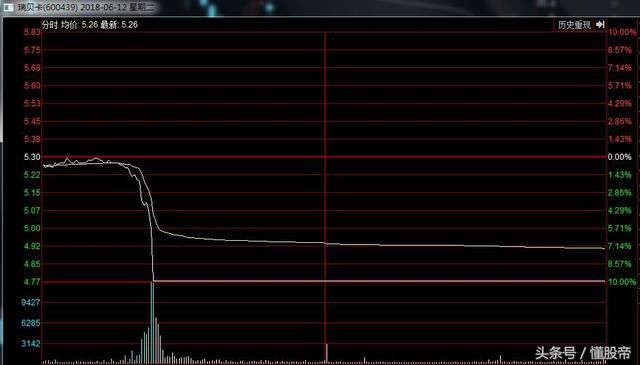 股价闪崩跌停，是谣言所致还是另有原因？股民：查！请给股民一个