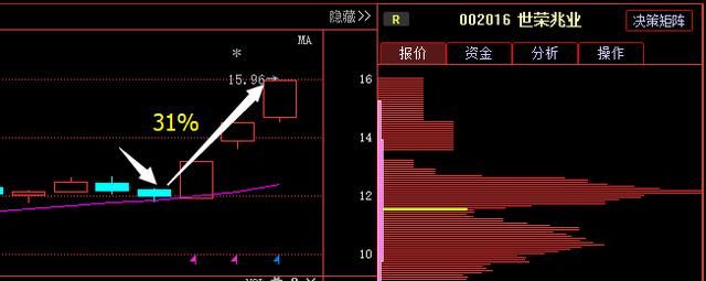 机械第一股98跌至3元,遭神秘机构120亿增持,18年暴涨封妖已成定局