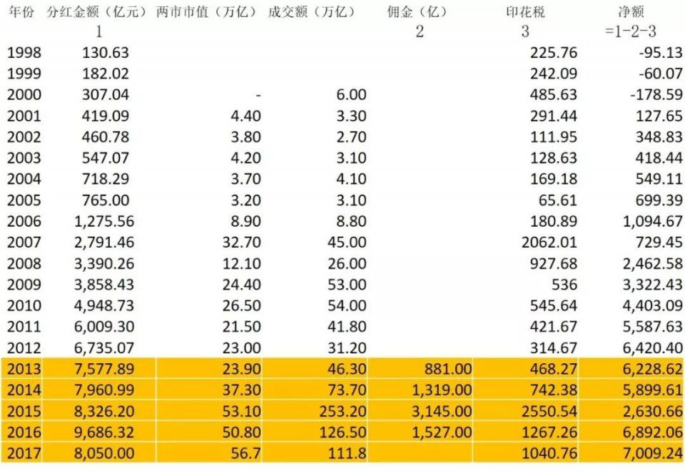 唯基解密|股市是一个零和游戏吗?