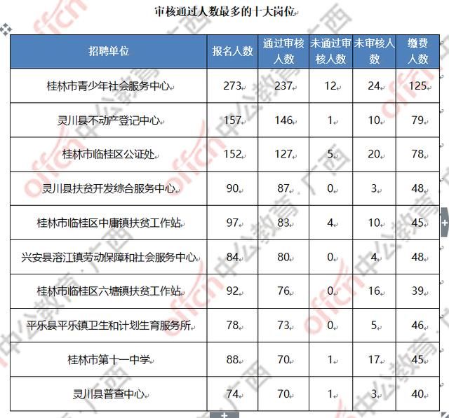 桂林市人口总数_广西最新人口数据出炉 桂林人口数排名竟是