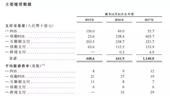 汇付天下登陆港股，这个小微商户界的“支付宝”你看好吗?