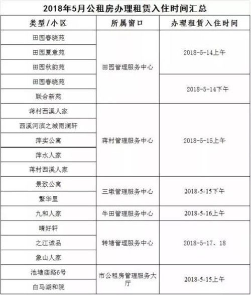 263户公租房家庭下周可办理入住