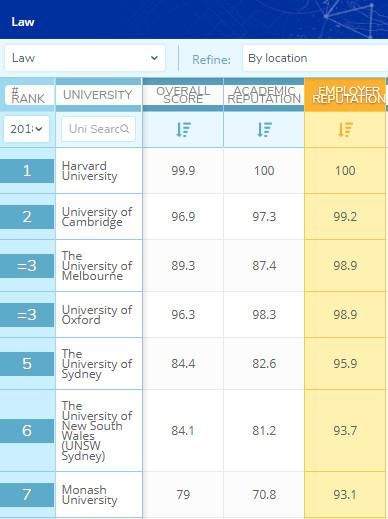上海律师排名_上海律师事务所(3)