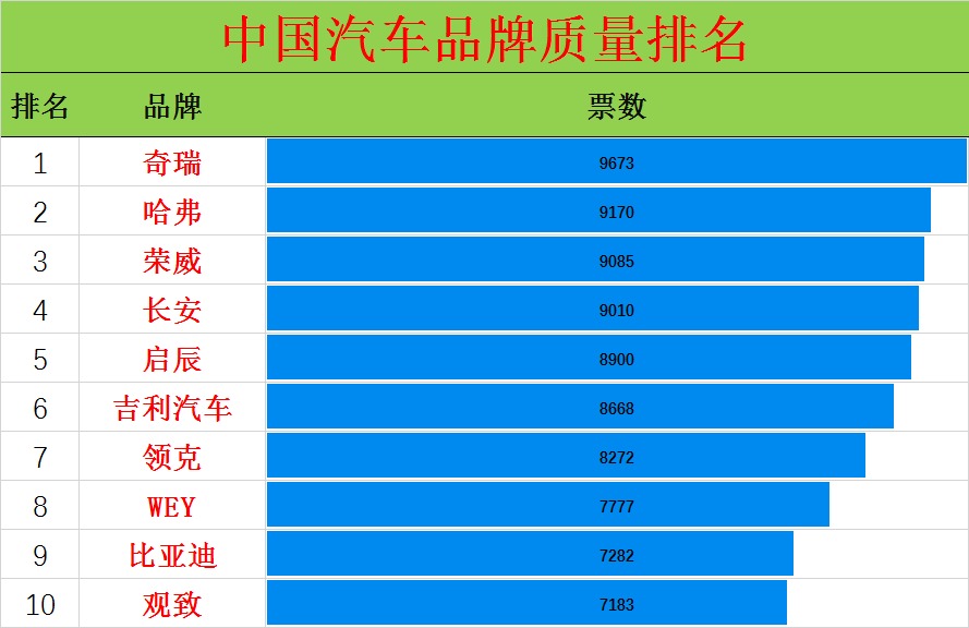国产汽车质量排名_国产汽车十大排名