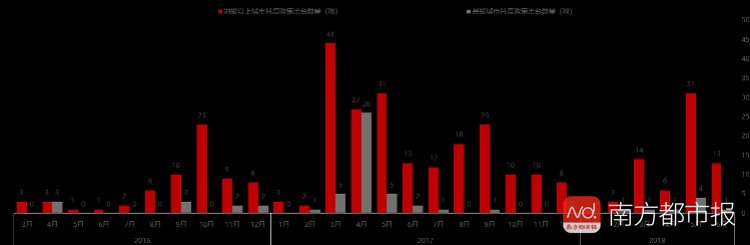 楼市调控新风向标!北上深准备这样做……