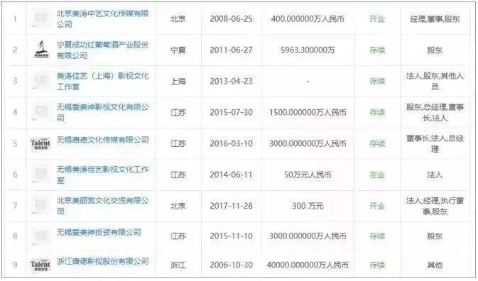 又有人实名举报范冰冰涉案偷税5个亿，范冰冰却匆匆去美国?