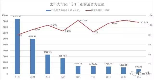 大湾区楼市高考，实力比拼谁最有买房潜力