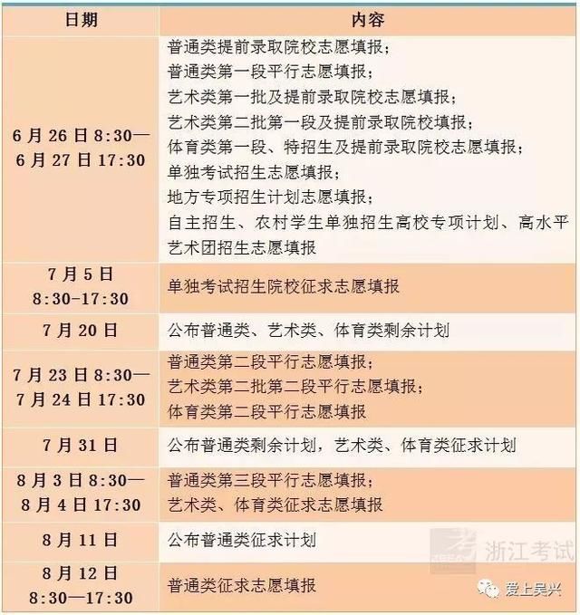 重磅!2018浙江高考成绩查询、分数线公布、录