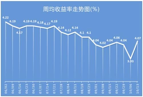 银行理财的来源