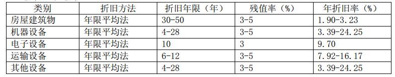 这公司土得掉渣，居然年年巨额分红，让3400多家上市公司无地自容