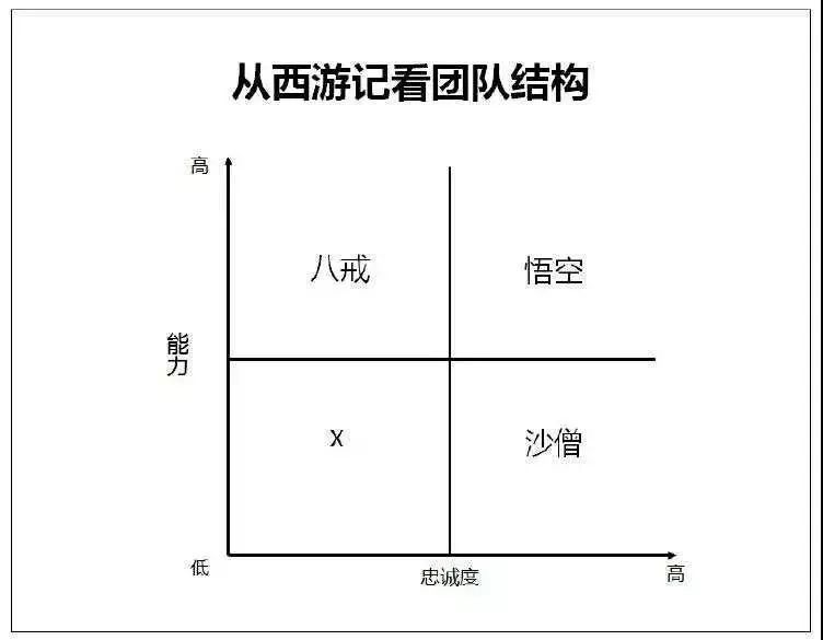 管理的核心是什么?调研百家公司告诉你答案_