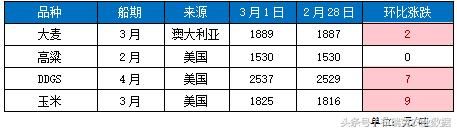 内蒙古玉米拍卖底价与现货市场接近，成交率偏低令其利空效应有限