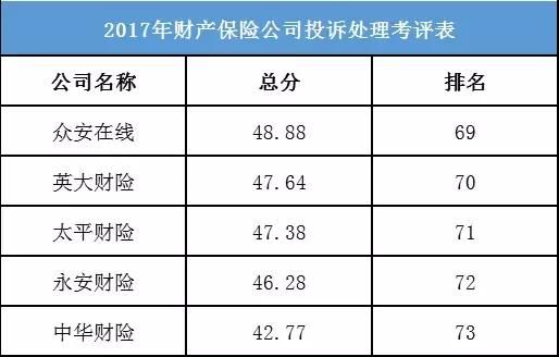 银保监会出招：约谈评分低的10家保险公司，这些保单你有买吗？