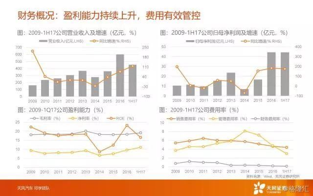 吉利汽车(00175.HK)：新吉利，暴跌之后，价值更凸显