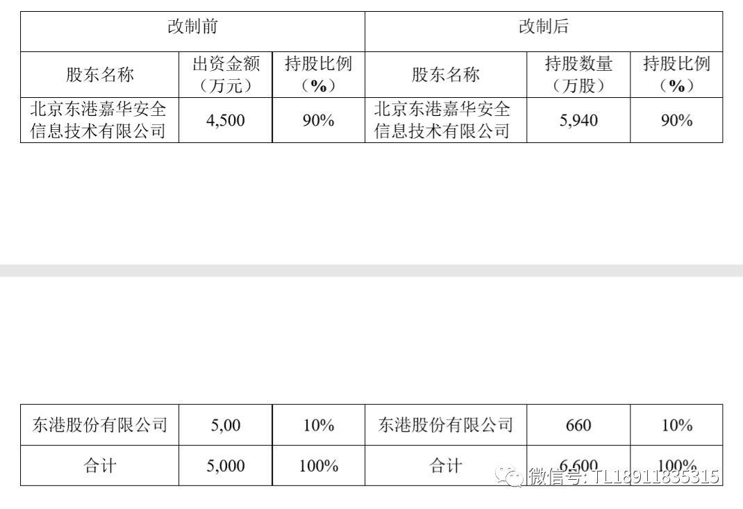 全国首例!上市公司拆分子公司上科创板?官方关