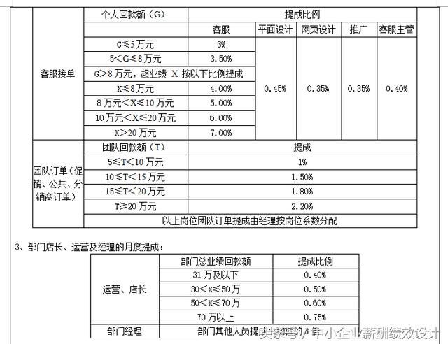 老总考核_绩效考核图片