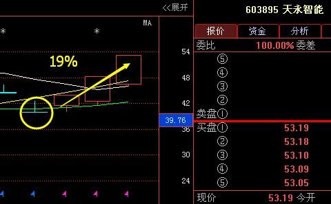 广州一老股民说破股市:月线选股黄金口诀,牢记7句实现百亿梦想