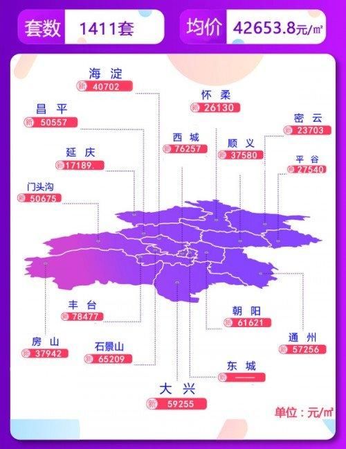 100万首付，北京还能买哪里？