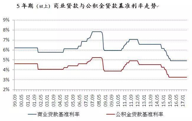 利率为何如此扭曲?买房人悲喜两重天!