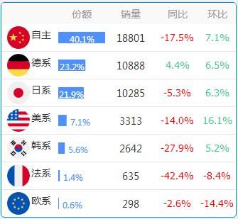 数据：各省份车系偏好大全，惊掉下巴！