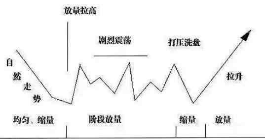 中国股市为什么争论不休？二十年的老操盘手教你轻松与庄共舞！