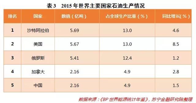 普京当权18年，俄罗斯强大了吗？如果连任，对中国意味着什么？