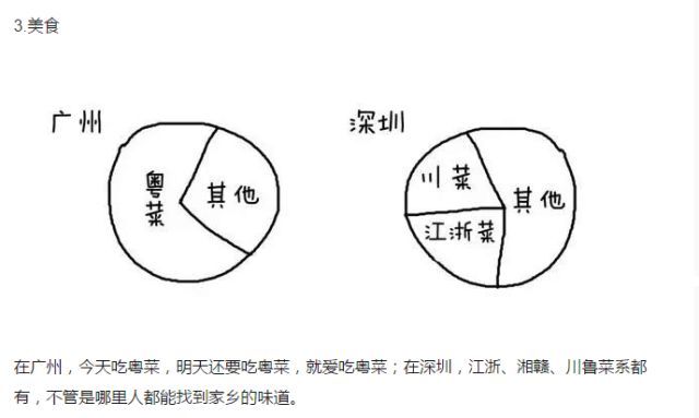 广州vs深圳，21张图让你看清两城大不同！