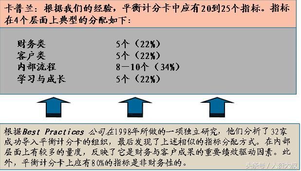 绩效管理工具之BSC平衡计分卡考核!