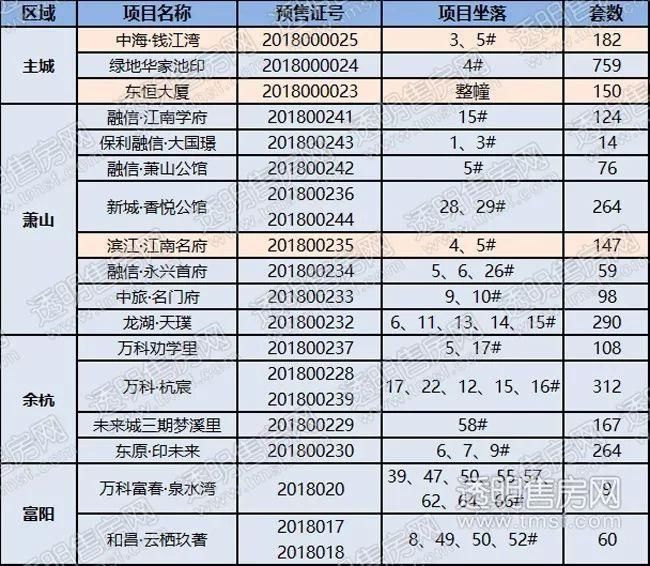 开发商晕了、购房者炸了……杭州买房摇号带来哪些“后遗症”?