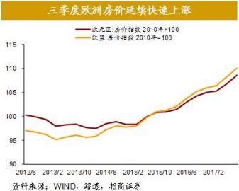 全球股市剧烈调整尚不足以影响经济基本面全球资产价格